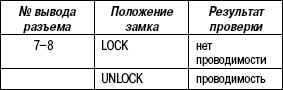 7.5.3.3 Проверка электрического замка передней двери со стороны пассажира Toyota Camry