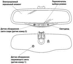 Кнопка блокировки замка задней двери