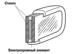 Кнопка центральной блокировки замков дверей