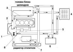 Принципиальная схема системы охлаждения двигателя 2AZ-FE