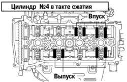 2.5.11 Проверка фаз газораспределения