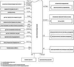 б. Схема конфигурации системы управления двигателя 1MZ-FE новой Camry (часть 2)