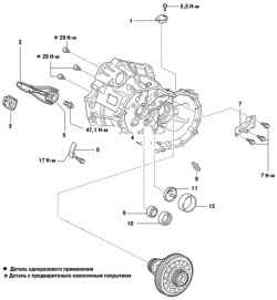 Компоненты механической коробки передач (часть 1)