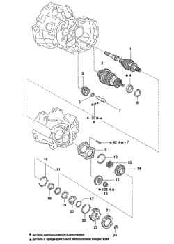 Компоненты механической коробки передач (часть 4)