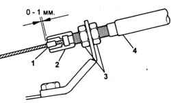 Схема проверки троса управления клапаном-дросселем