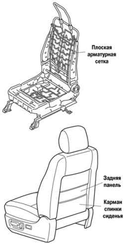 1.1.3.4 Передние сиденья