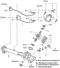 Компоненты механизма рулевого управления (часть 3)