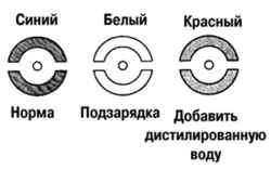 Проверка степени заряда аккумуляторной батареи с индикаторов