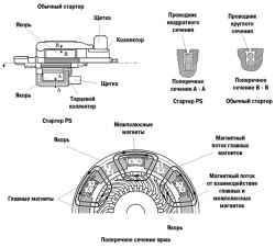 7.4.3.1 Новый стартер PS автомобиля Camry