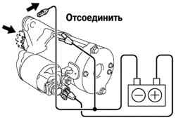 Проверка возврата ведущей шестерни обгонной муфты