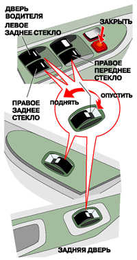 1.4.5 Управление электрическими стеклоподъемниками Toyota Camry