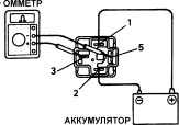 7.4.4.2 Модели 1994 и 1995 года Toyota Camry