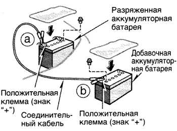 1.2.6.1 Запуск и вождение в критической ситуации