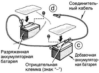 1.2.6.1 Запуск и вождение в критической ситуации Toyota Camry