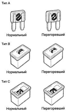 1.3.3.2 Плавкие предохранители Toyota Camry