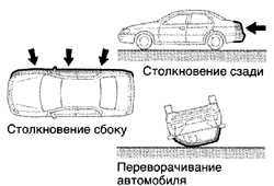 1.1.13.3 Боковые пневмоподушки безопасности SRS Toyota Camry