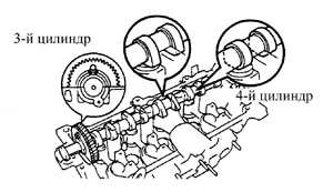 3.1.1.9 Распредвалы и толкатели (двигатели 1,3 л) Toyota Corolla