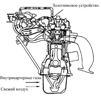 6.8 Система принудительной вентиляции картера (PCV-система) Toyota Corolla