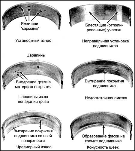 3.3.7.8 Коренные и шатунные подшипники