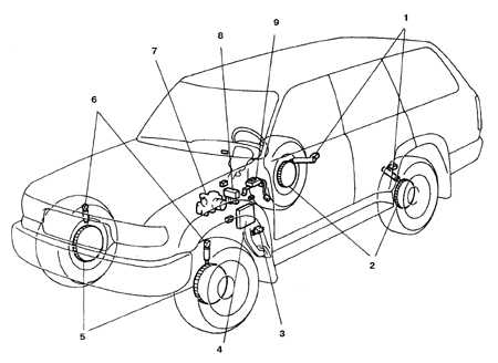 8.2.3 Агрегаты ABS-системы