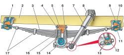 Пеpедняя подвеска автомобилей семейства УАЗ–3741