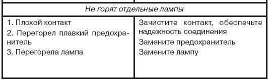 7.7.3 Возможные неиспpавности устройств освещения и сигнализации и способы их устpанения УАЗ 3160