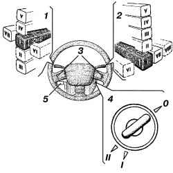 Рулевая колонка с рулевым колесом, многофункциональными подрулевыми переключателями и выключателем зажигания (выключателем пуска двигателя)