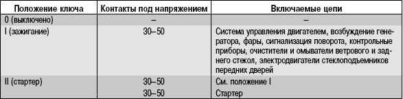 10.6.2 Особенности конструкции УАЗ 3163