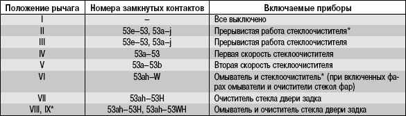 10.9.15 Проверка и замена подрулевых переключателей УАЗ 3163