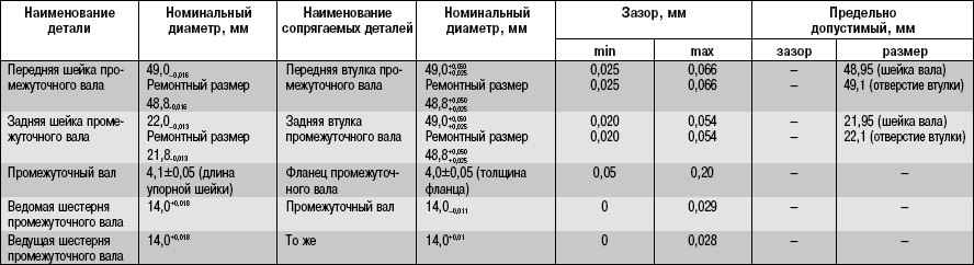 5.15.2 Снятие, ремонт и установка промежуточного вала УАЗ 3163