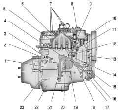 Двигатель ЗМЗ-514 (вид справа)