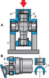 Разборка карданного шарнира (новой конструкции): а) первая операция: 1 — опора пресса; 2 — втулка; 3 — вилка шарнира; 4 — крестовина; б) вторая операция