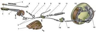 Детали привода стояночного тормоза