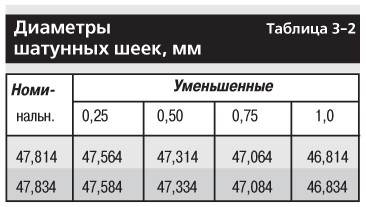 3.9.4 Коренные и шатунные шейки ВАЗ 2107