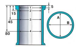 Схема измерения цилиндров