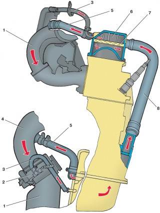 Схема вентиляции картера двигателя