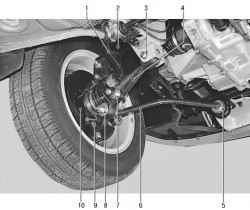 4.2.6 Проверка технического состояния деталей передней подвески на автомобиле