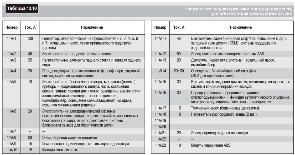 Схема предохранителей вольво fh12 2000 года на русском