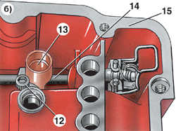 5.3.4 Положение рычага переключения передач и соединительной   втулки Volkswagen Golf II