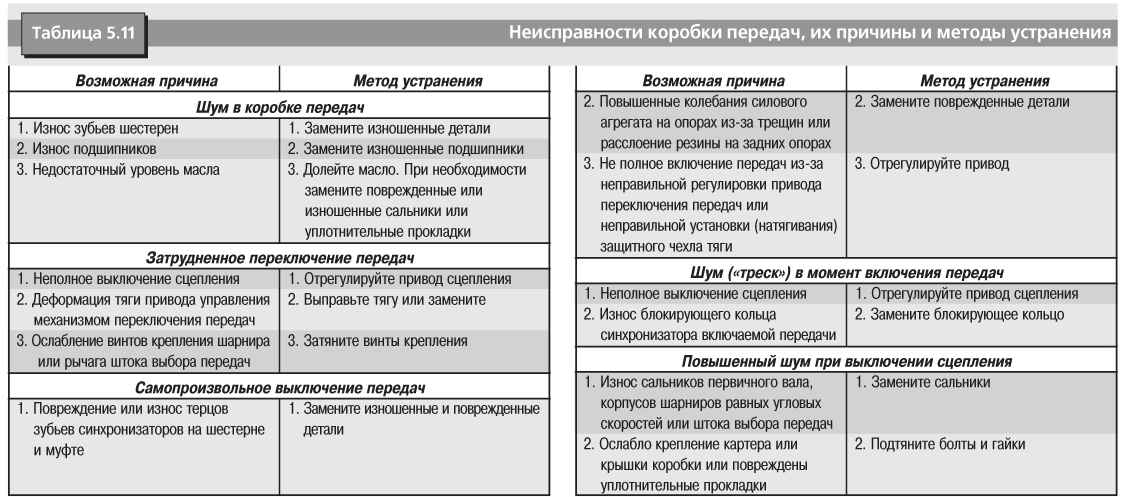 4.3 Колеса и шины