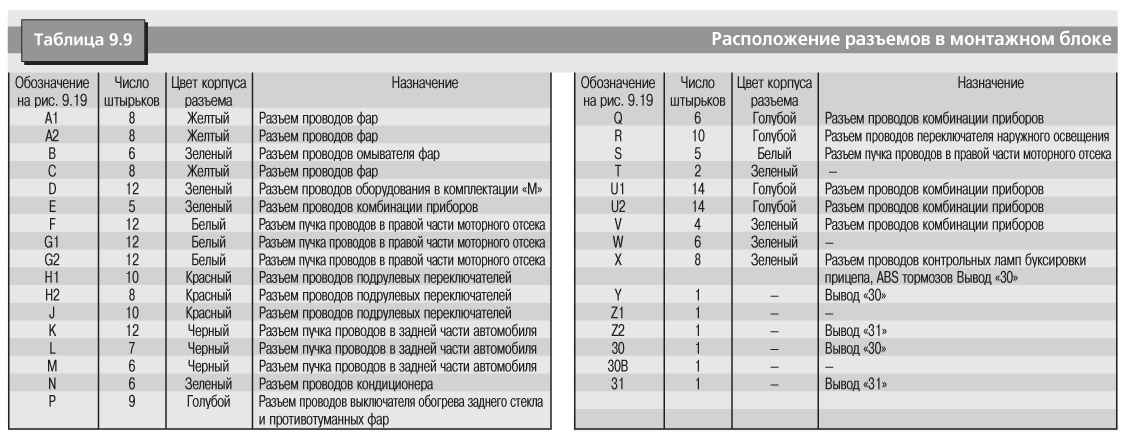 Схема реле фольксваген т4