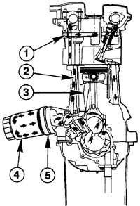 3.7.7 Кругооборот моторного масла Volkswagen Passat B5