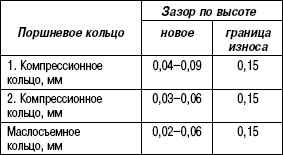 2.5.15 Ремонт головок блока цилиндров Volkswagen Touareg