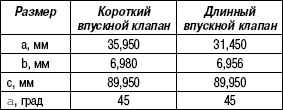 2.5.15 Ремонт головок блока цилиндров Volkswagen Touareg