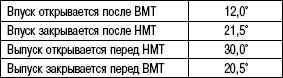 2.5.15 Ремонт головок блока цилиндров Volkswagen Touareg