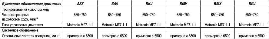 2.11.2 Общие указания по системе впрыска Volkswagen Touareg